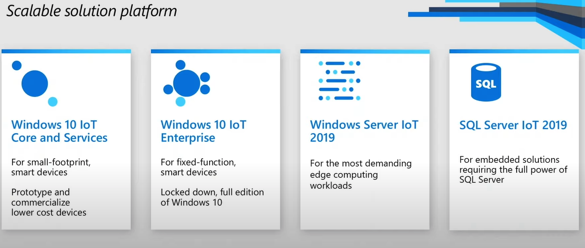 Scalable Solutions from Windows IoT