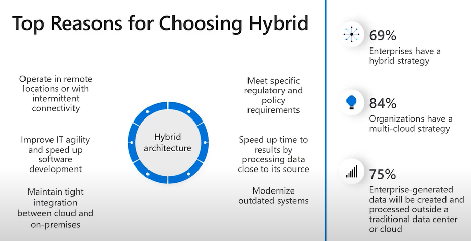 Why choose Azure Stack