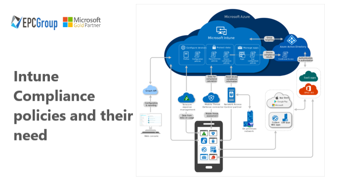 intune epc group