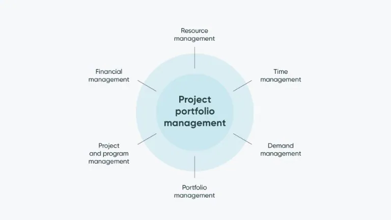 project portfolio management jpg thumb