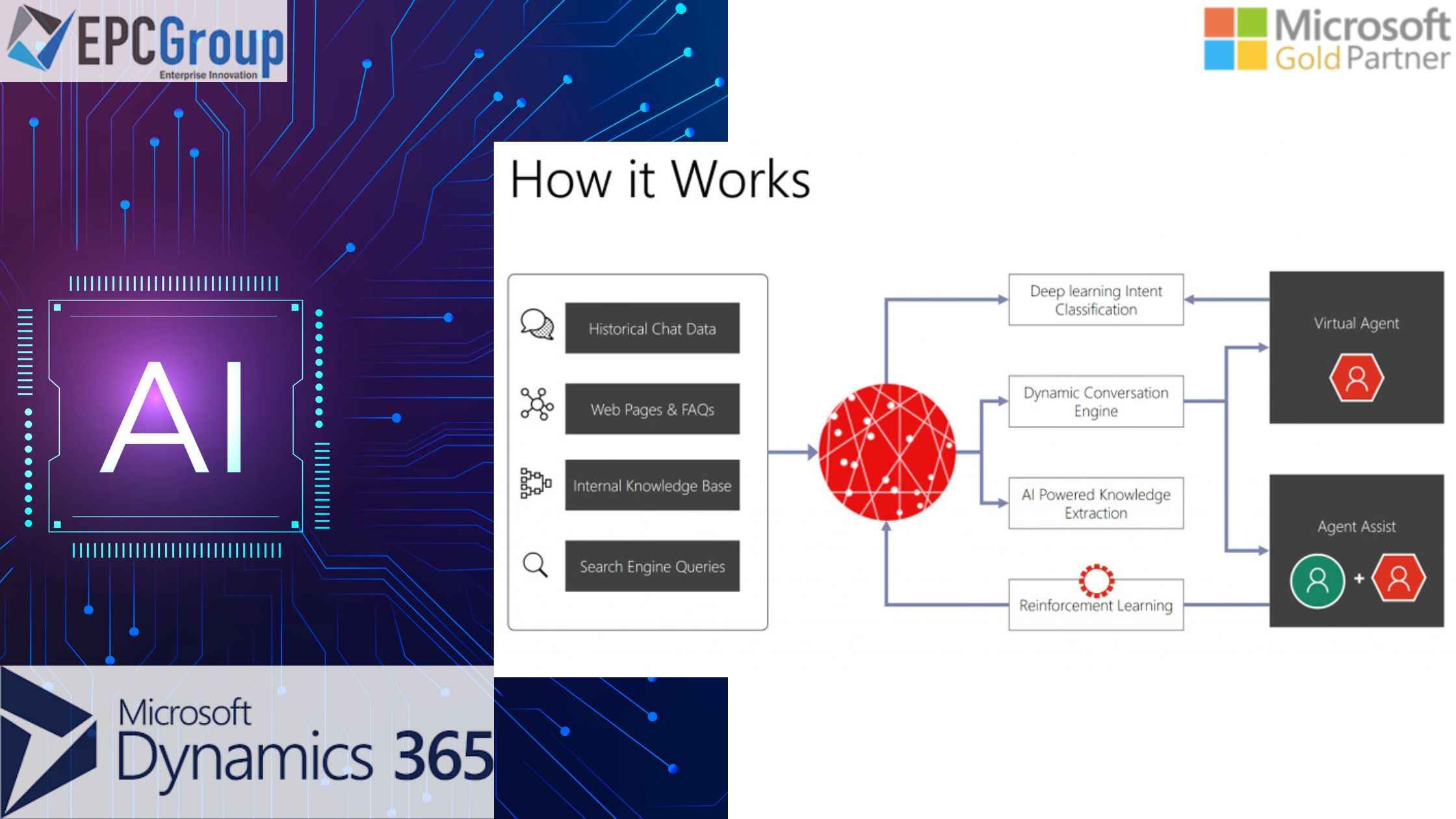 Microsoft Dynamics 365 AI: Introducing a New Era of Business Intelligence