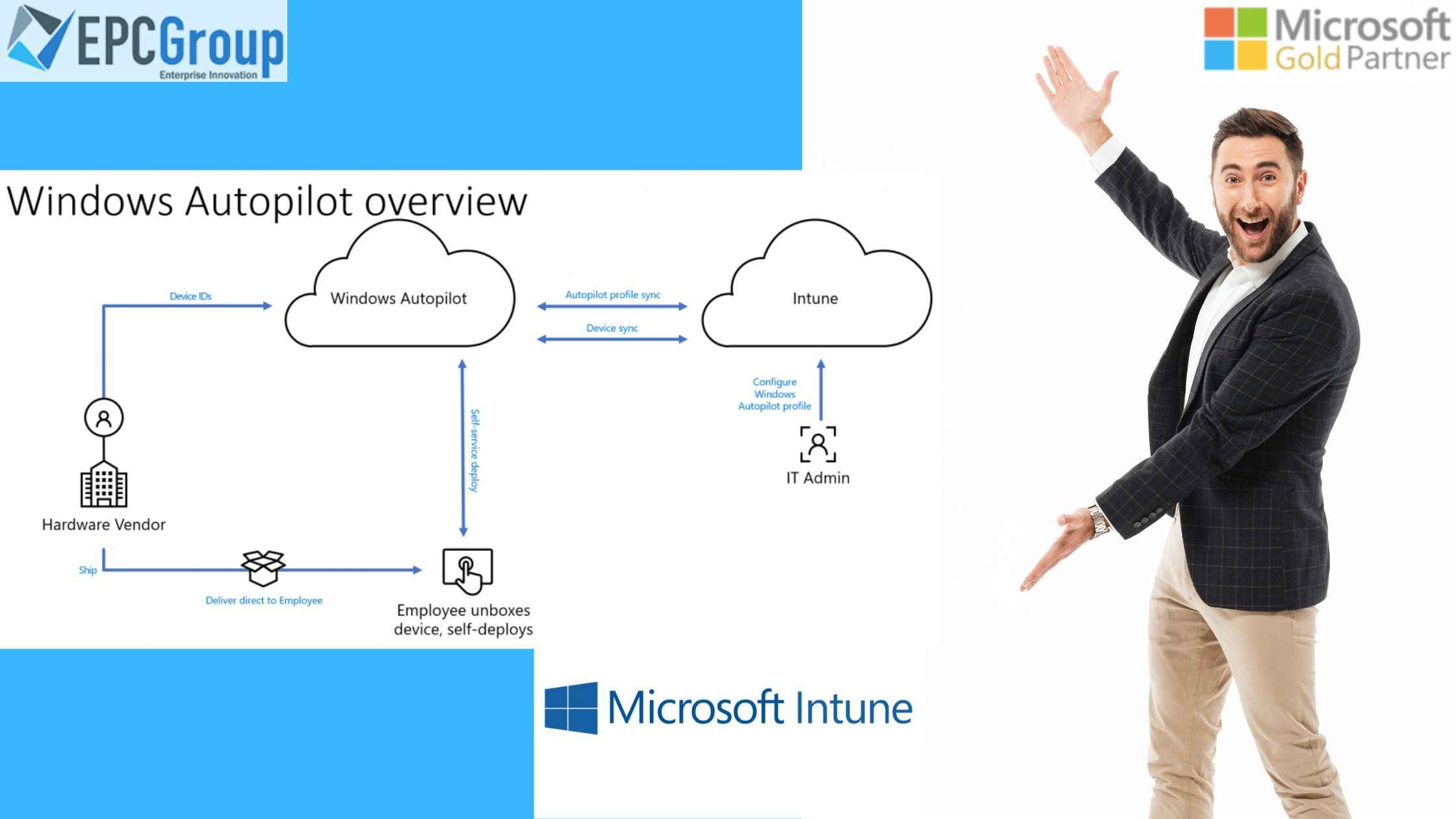 How To Set Up Microsoft Intune For Autopilot Deployment - thumb image