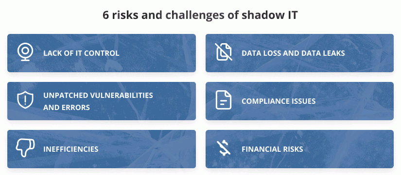 risks and challenges of shadow it