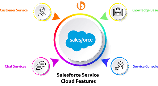 salesforce-service-cloud-features