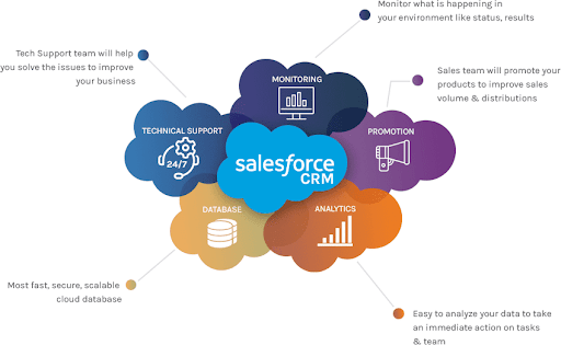 salesforce-components