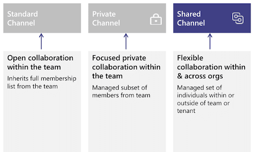 microsoft-teams-channels