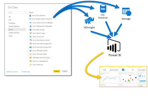power-bi-import-roadmap